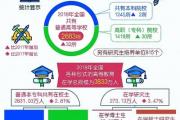 在校生增加500多万人 数据告诉你奋进的中国教育