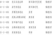 福建省33处文物列入第八批全国重点文物保护单位名录