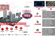 数字经济的韧性与担当，广州广电基于广电5G打造广州“数字高地”